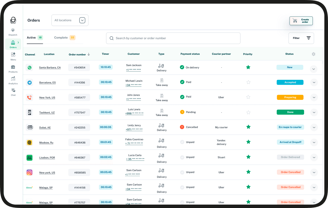 Optochka Dashboard
